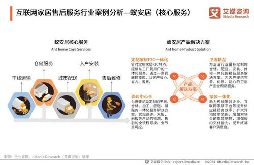 艾媒咨詢發(fā)布《2024年中國互聯(lián)網(wǎng)家居售后服務(wù)市場(chǎng)發(fā)展白皮書》 互聯(lián)網(wǎng)銷售驅(qū)動(dòng)下的服務(wù)變革與機(jī)遇